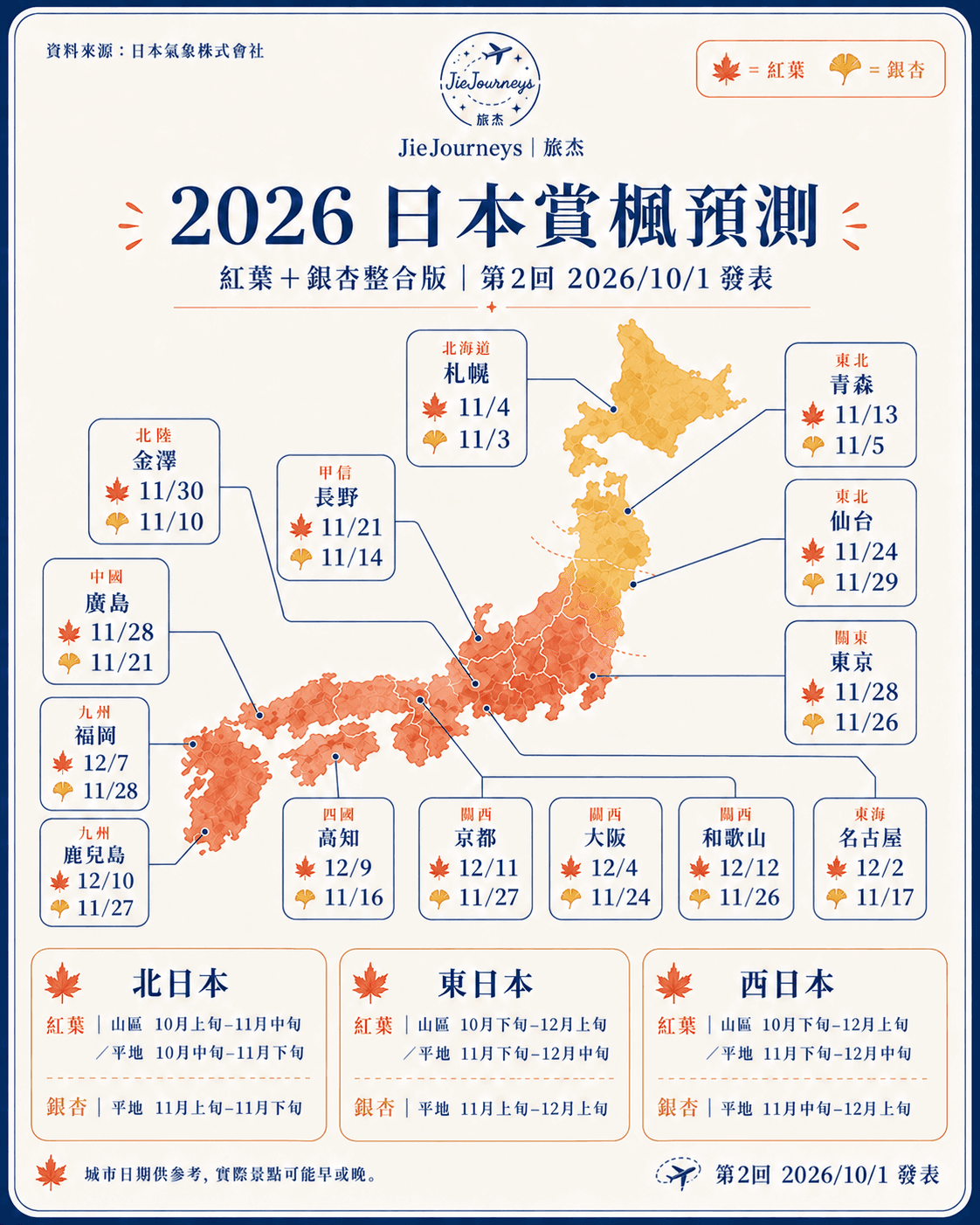 2026 日本紅葉與銀杏預測地圖，標示札幌、東京、京都、大阪、福岡等城市的見頃日期