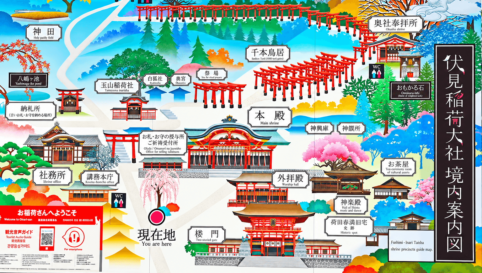 伏見稻荷大社境內導覽圖，標示樓門、本殿、玉山稻荷社、千本鳥居與奧社奉拜所