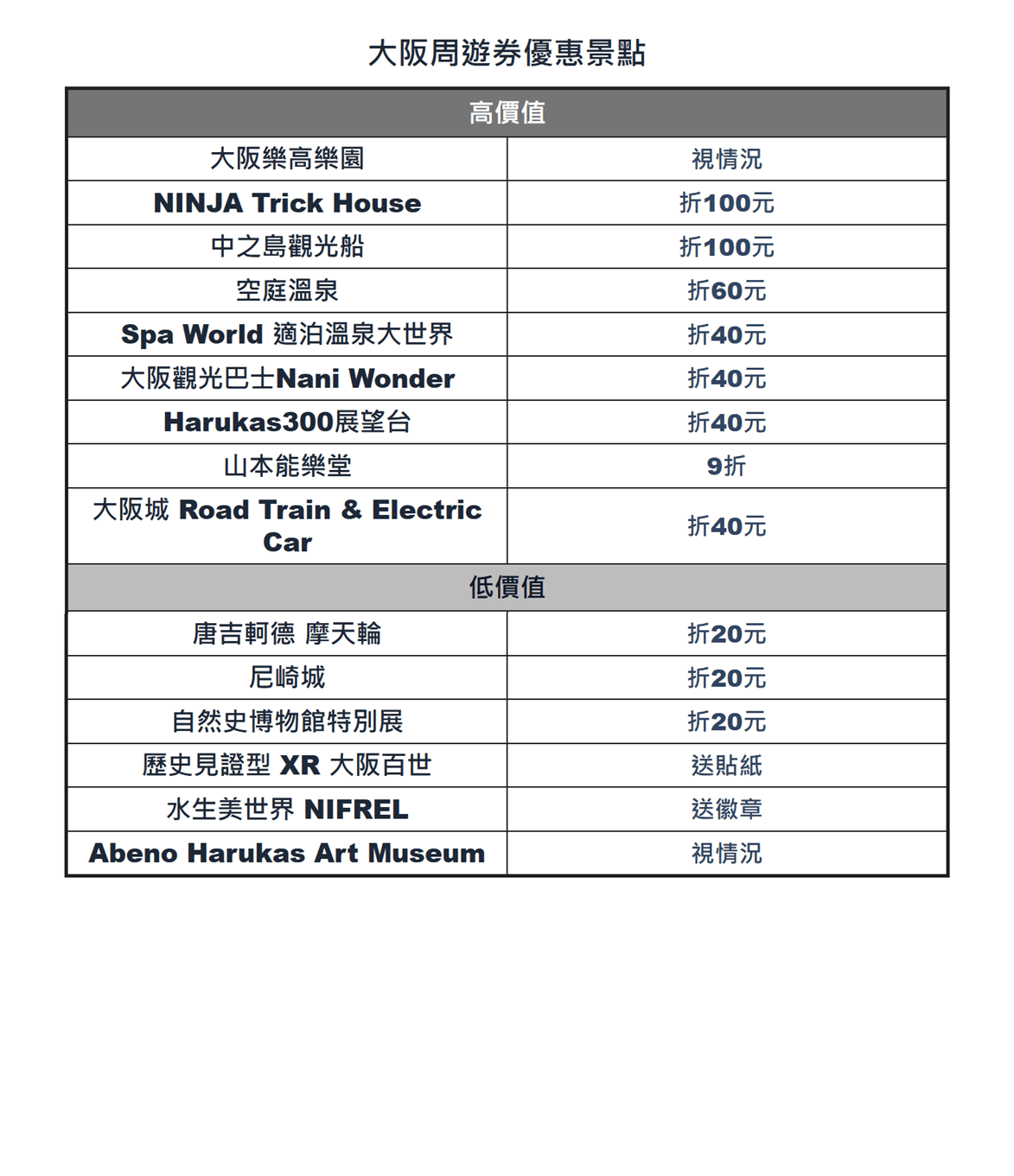 大阪周遊券優惠景點整理