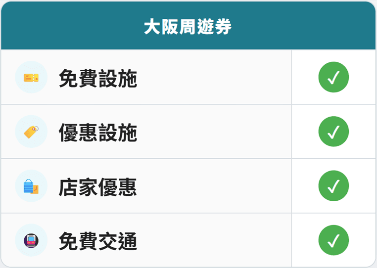 大阪周遊券包含免費設施、優惠設施、店家優惠與免費交通
