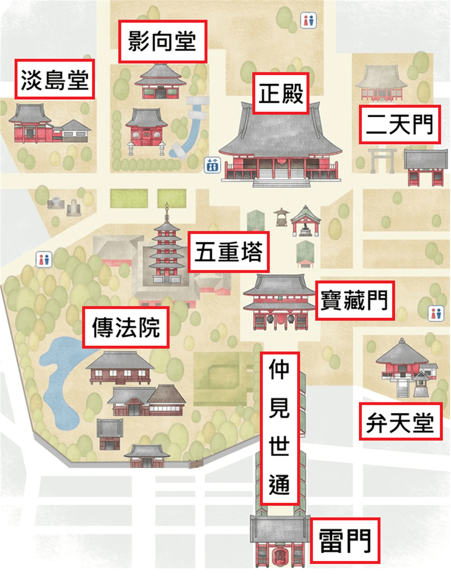 淺草寺導覽圖，標出雷門、仲見世通、寶藏門、五重塔、正殿、影向堂、淡島堂、傳法院、二天門與弁天堂