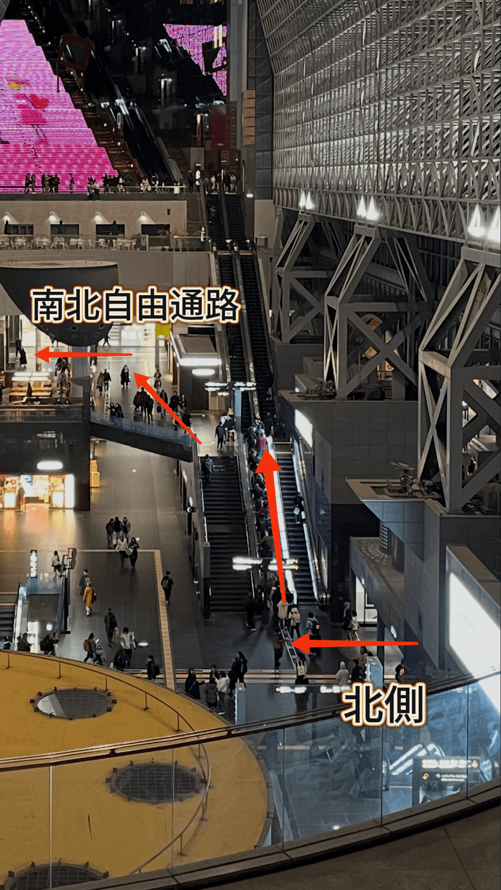 從京都車站北側前往二樓南北自由通路的實景,標示電扶梯與通路方向
